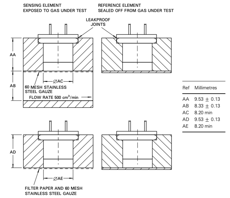 Amphenol SGX Sensortech VQ35 Thermal Conductivity Gas Detector Devices